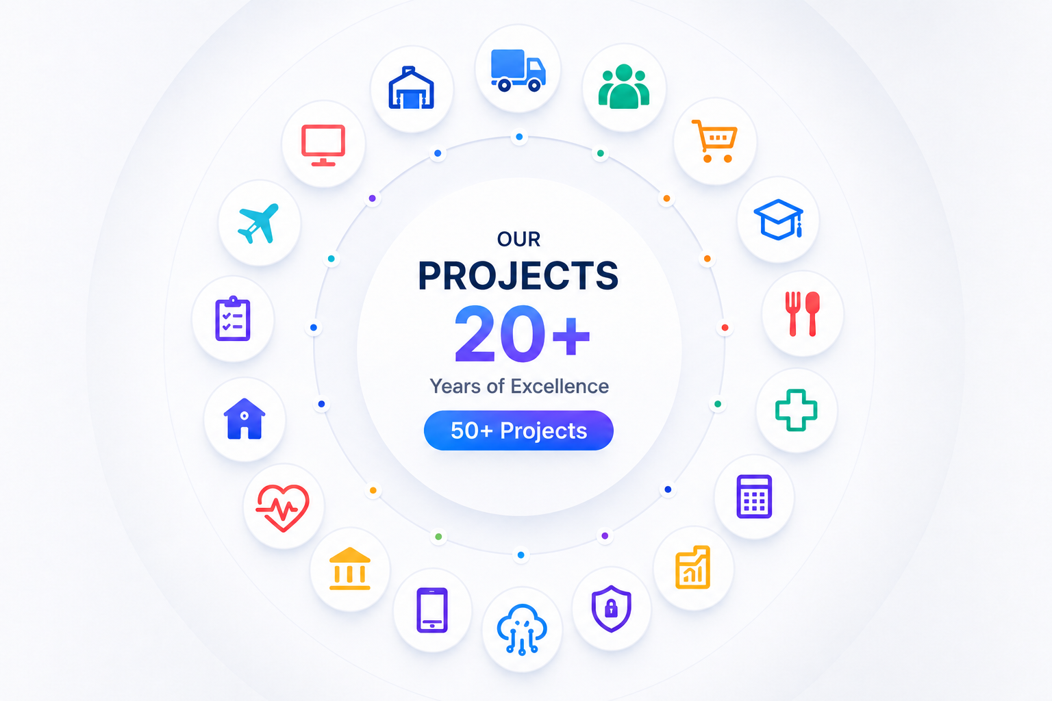 Services Overview